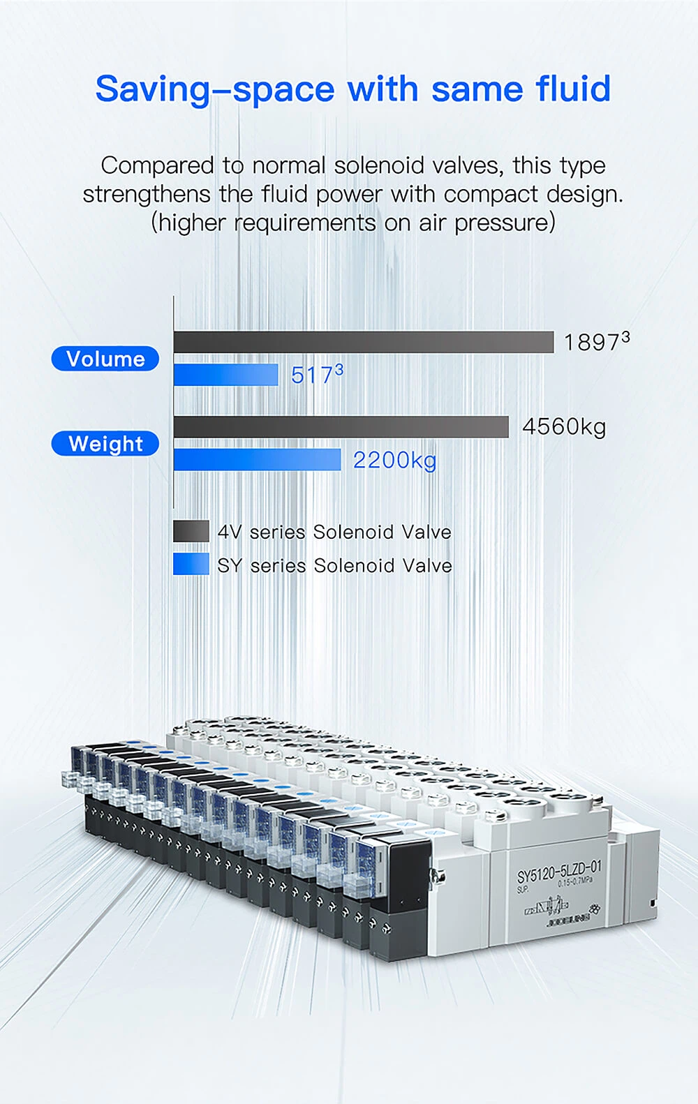 smc pneumatic solenoid valve3 smc pneumatic solenoid valve3