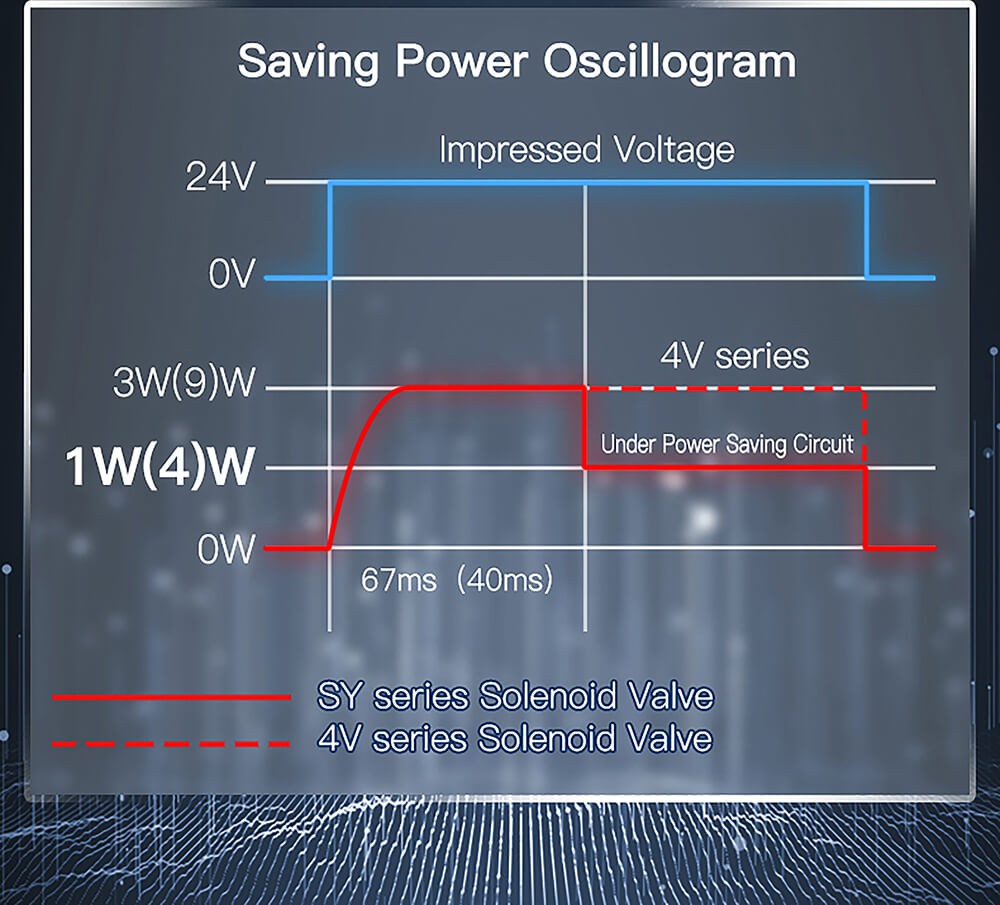 pneumatic solenoid valve coil7 pneumatic solenoid valve coil7